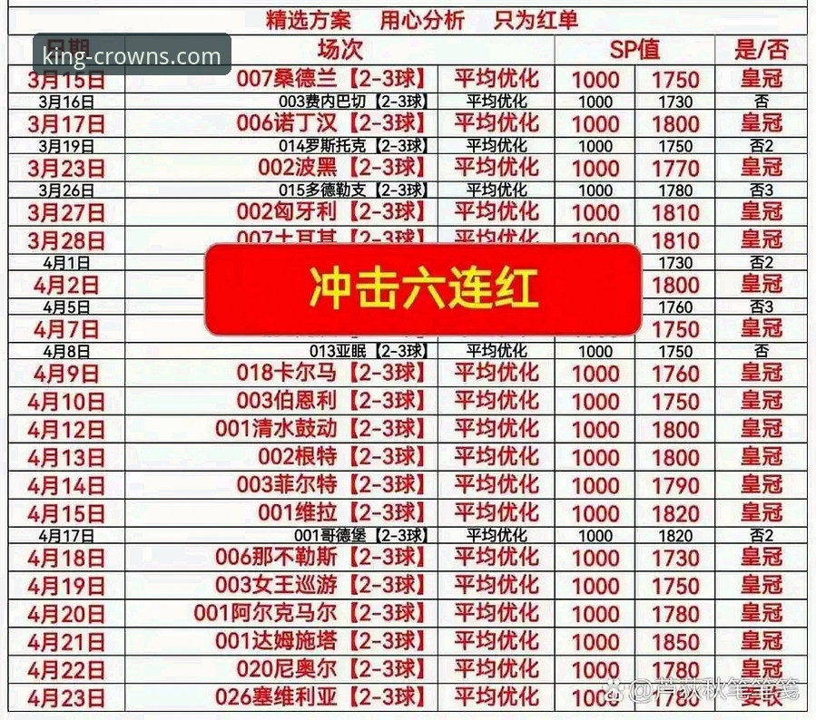 皇冠体彩平台全面评测：老用户的深度体验与实用指南