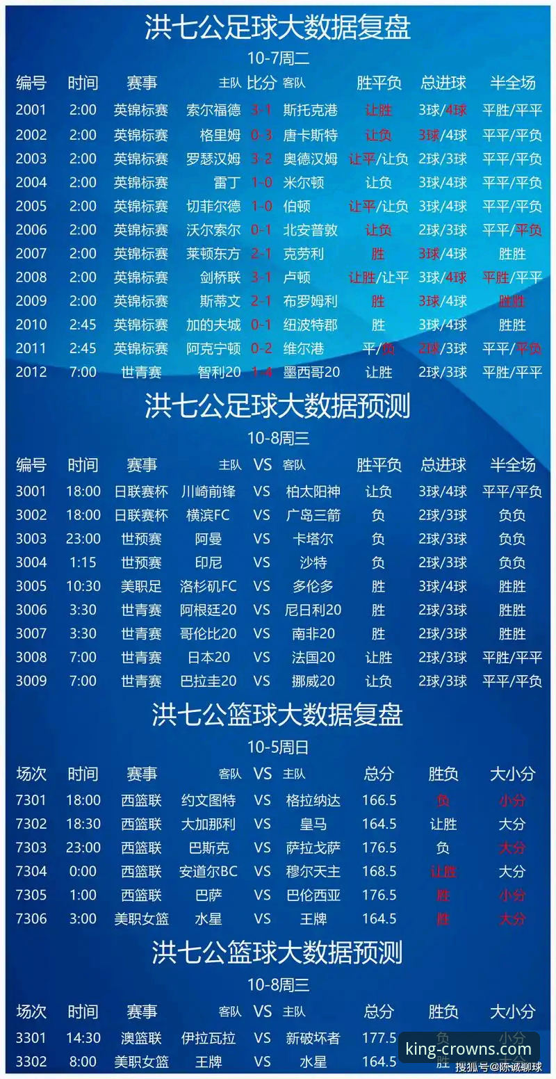 皇冠体彩体育赛事 皇冠体彩体育赛事vs自选投注:哪个更适合实战玩家?