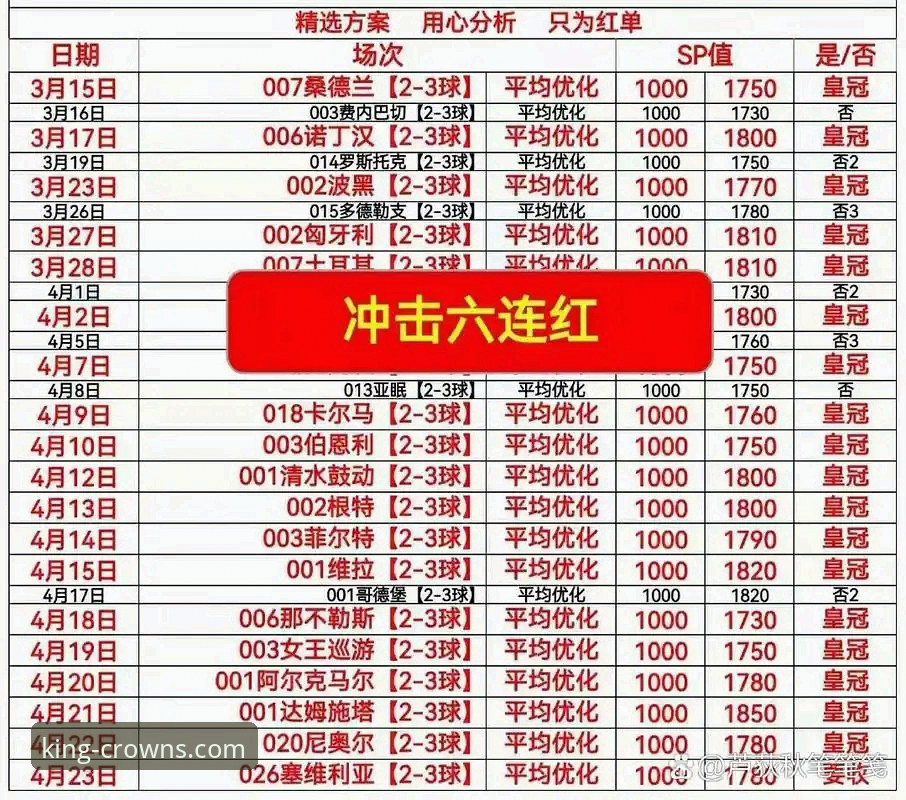 皇冠体彩官方入口教程 皇冠体彩平台官方入口完整指南:从注册到投注的深度操作教程