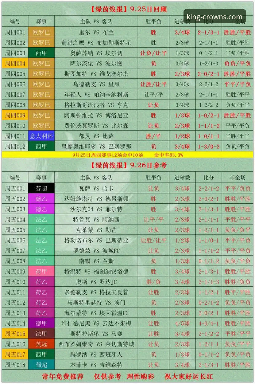 皇冠体彩体育赛事 皇冠体彩体育赛事vs自选投注:哪个更适合实战玩家?