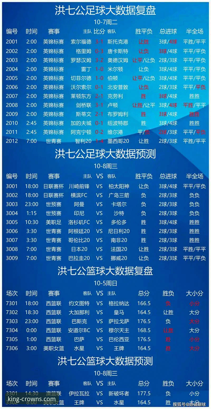 皇冠体彩推荐必备 皇冠体彩平台全面评测:从实战角度解析为何成为推荐必备